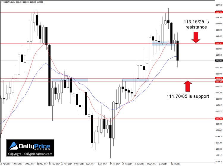 USDJPY-breakdown.png
