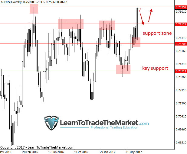 audusd-1.png