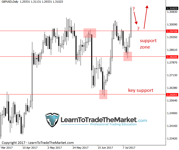 gbpusd-1.png
