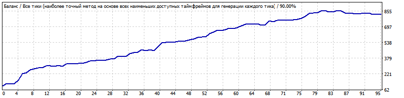 NZDJPY_H1_dimark_TR.gif