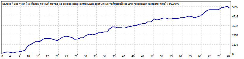 NZDUSD_H1_dimark_TR.gif