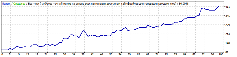 USDCHF_H1_dimakTR.gif