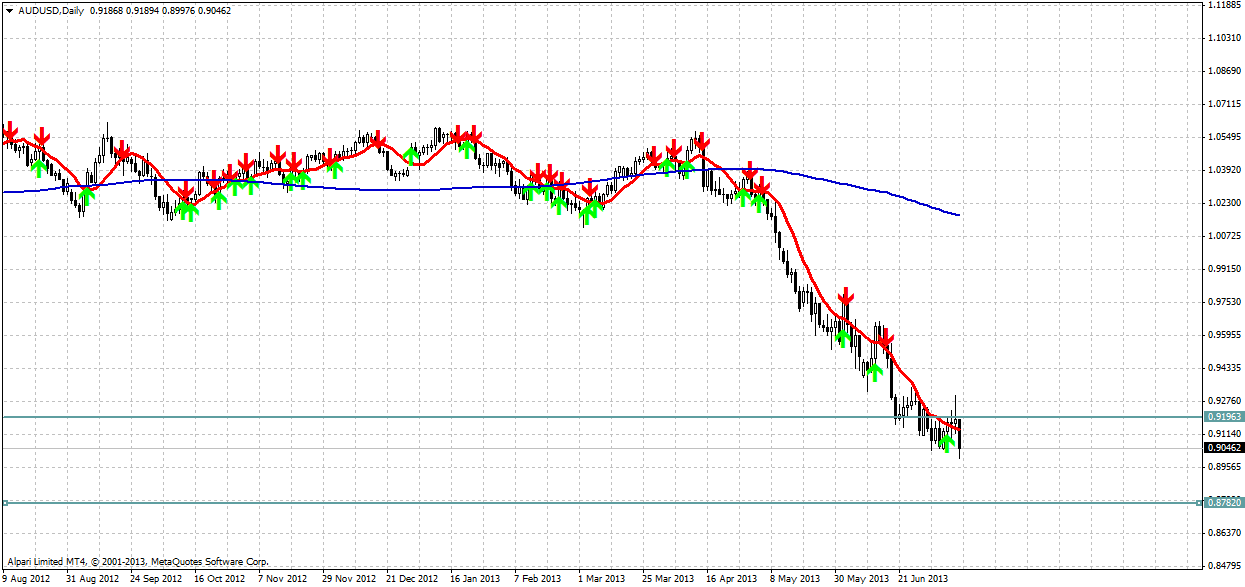audusddaily_14072013.png