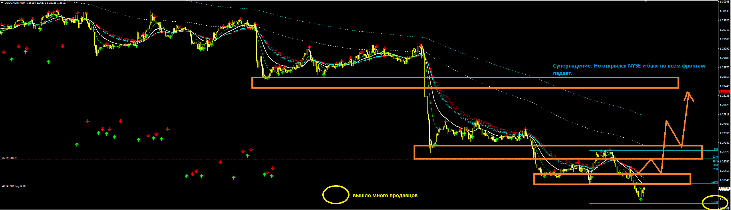 USDCAD_161%_фибо.PNG
