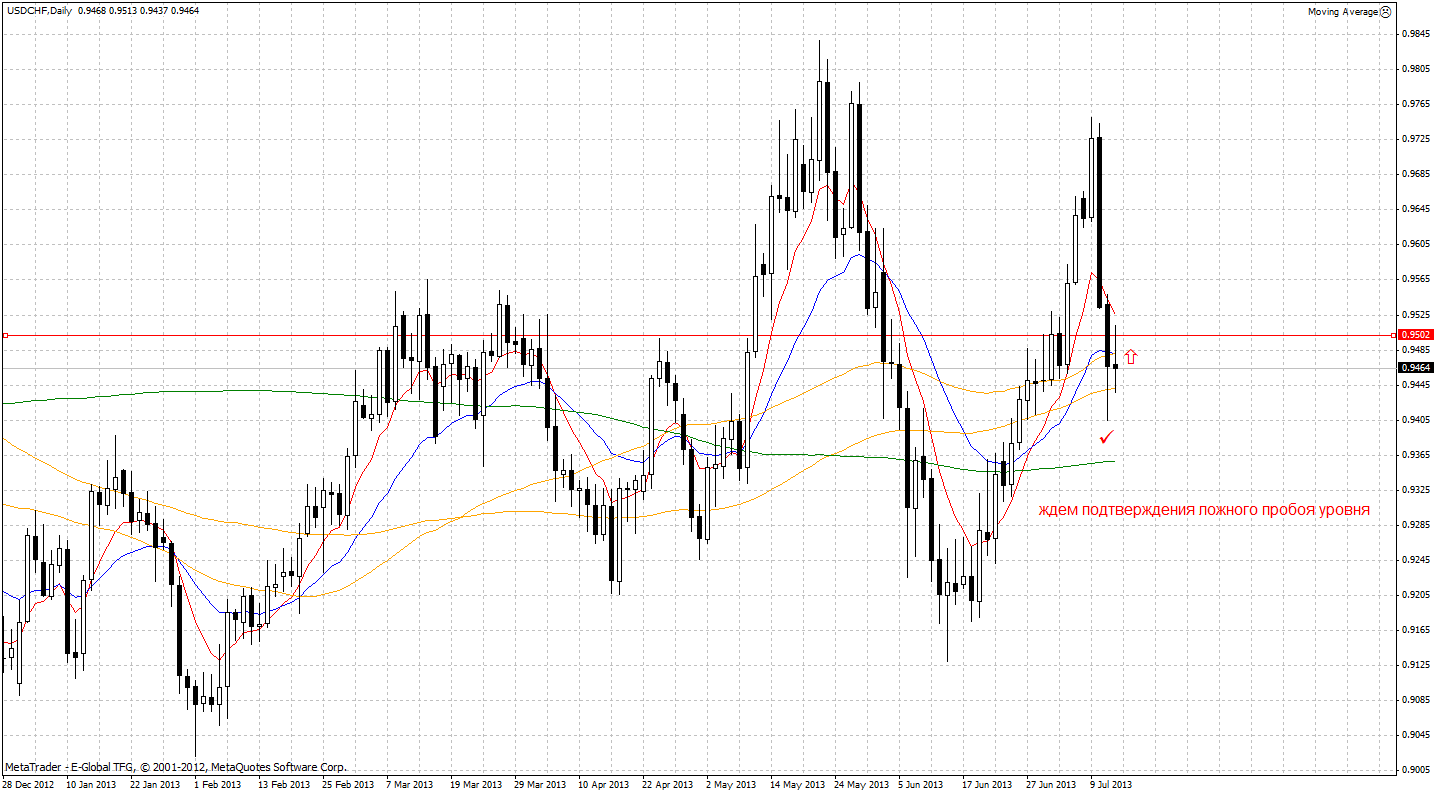 181112_usdchf4h.gif