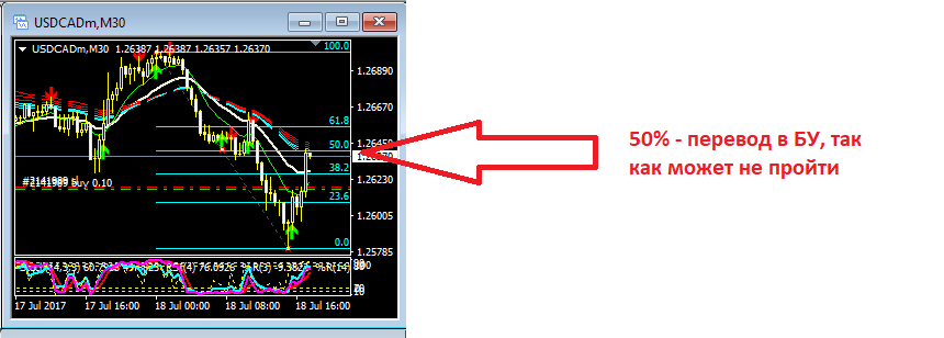 usdcad_бу.PNG