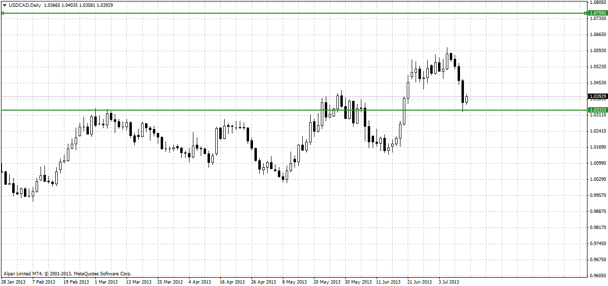 usdcaddaily_14072013.png