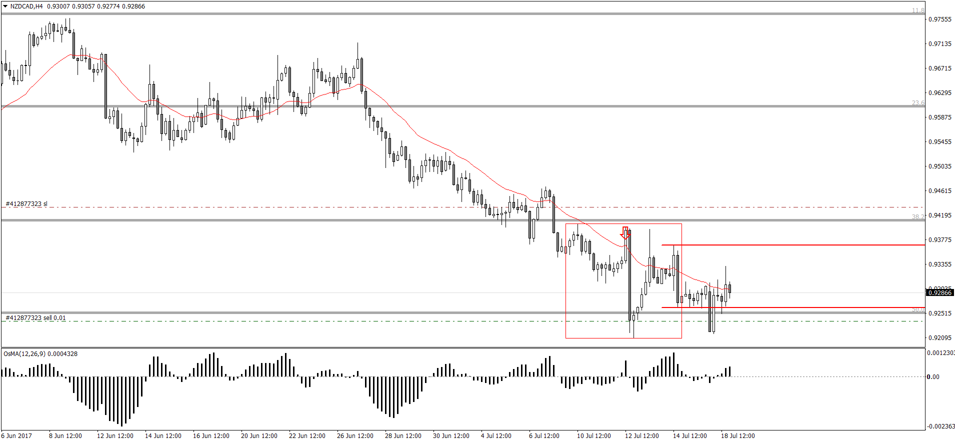 NZDCADH4.png