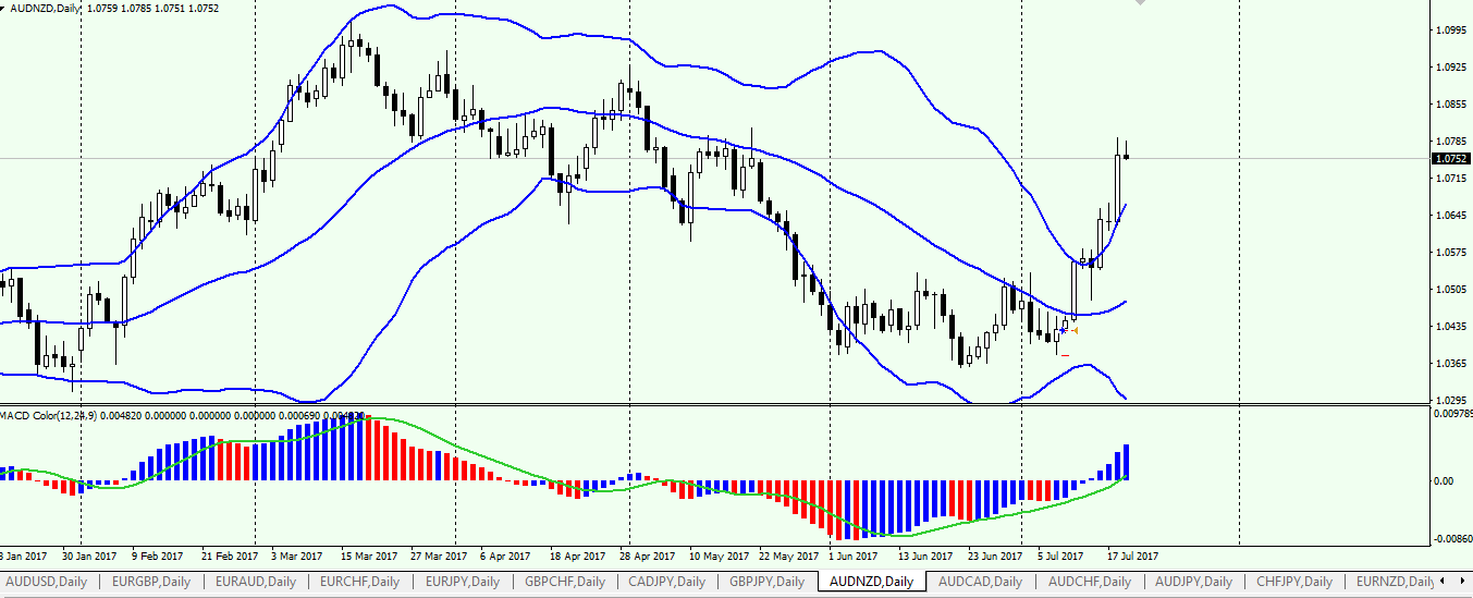 AUDNZD.png