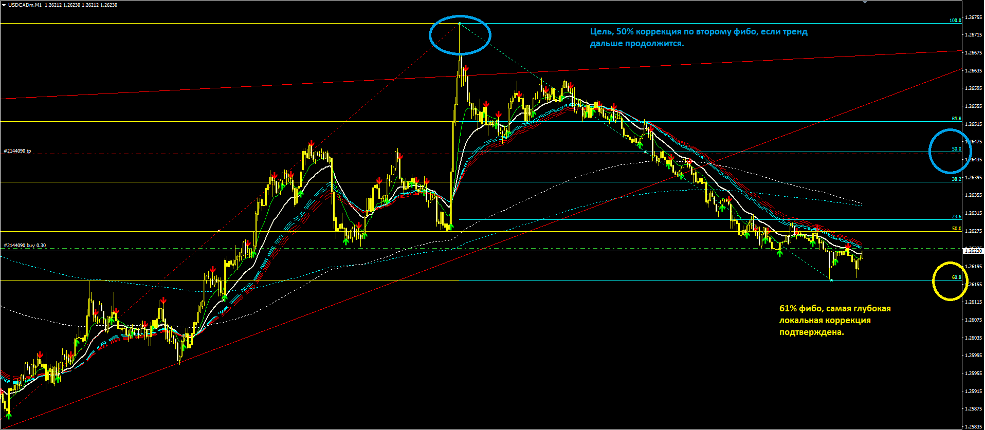 usd_cad_перезаход_объемом_2.PNG