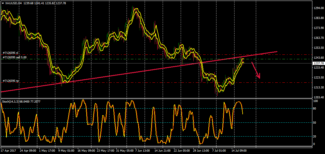 xauusd-h4-gerchik-and-co-3.png