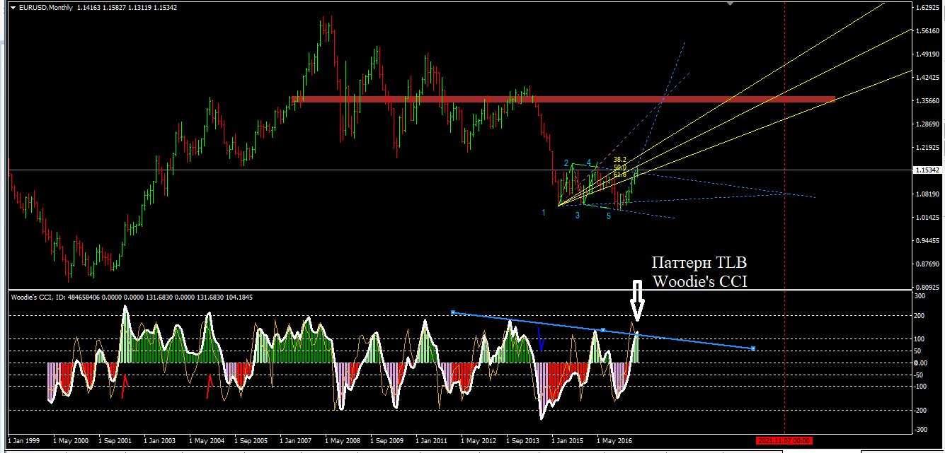 eurusd_WCCI.png
