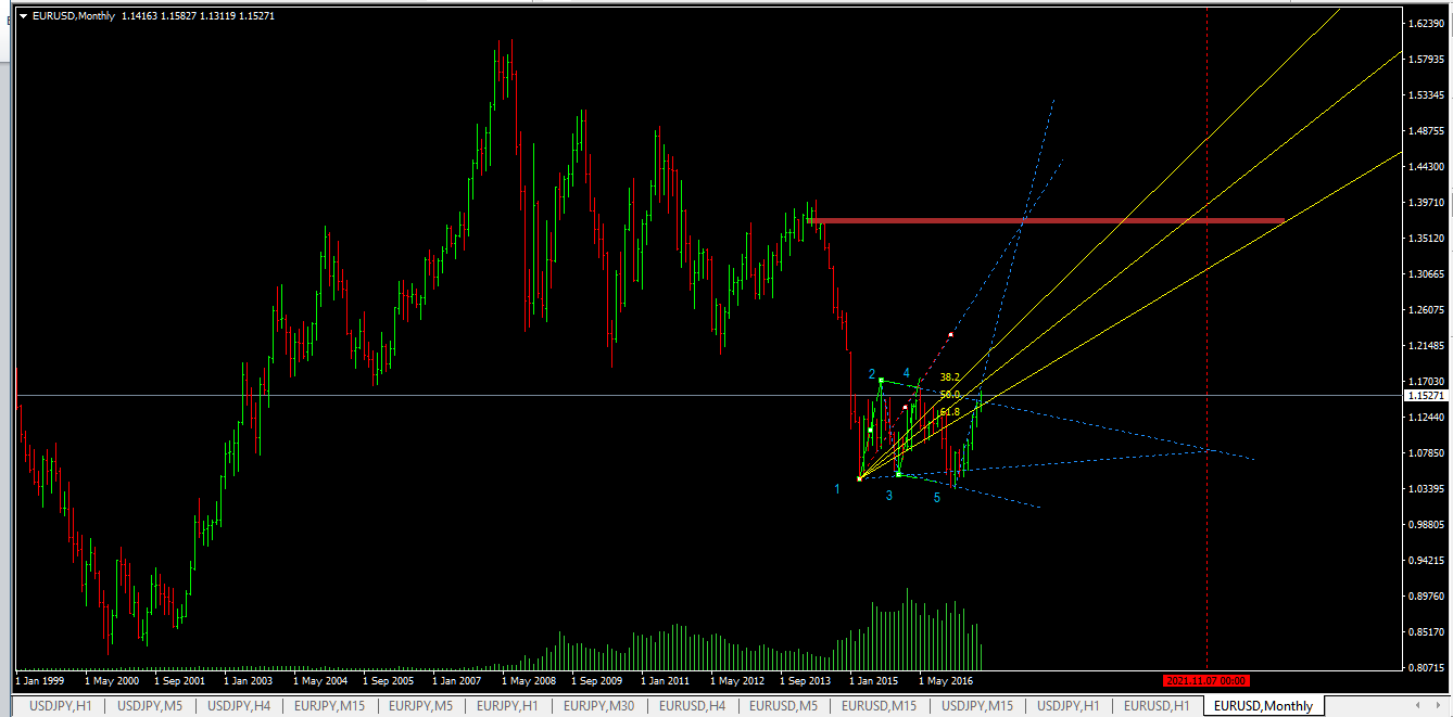 eurusd_MN1_19072017.png