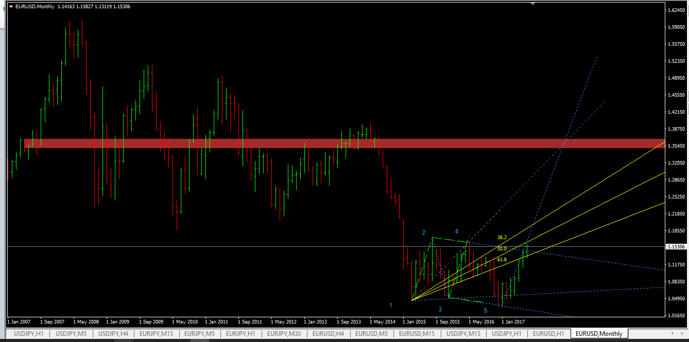 eurusd_MN1_19072017big.png