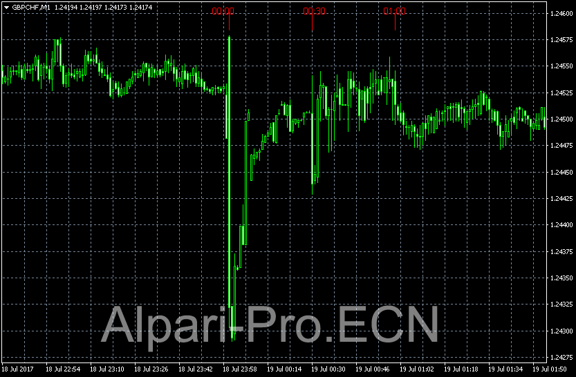 quotes-GBPCHF-alpari-pro-ecn.png