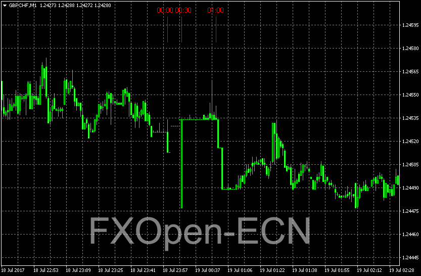 quotes-GBPCHF-fxopen.png