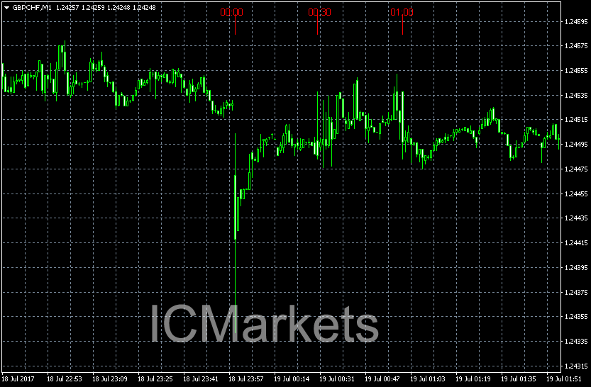 quotes-GBPCHF-icmarkets.png