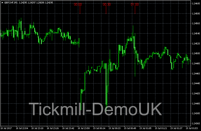quotes-GBPCHF-tickmill.png