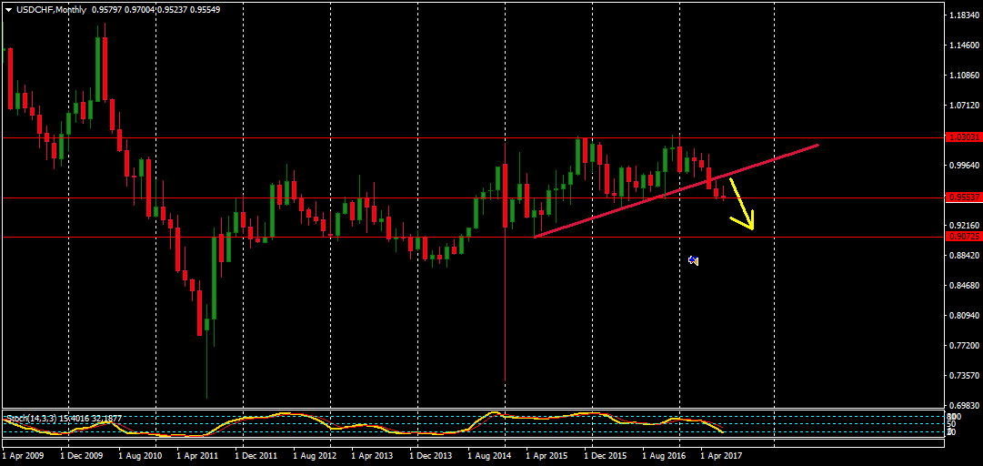 USDCHFMonthly2.png