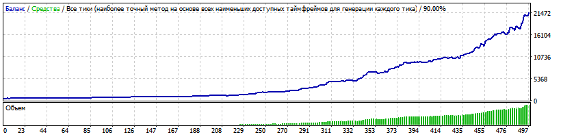 EURUSD_H1_смещение_-20.gif