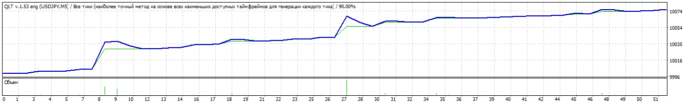 2012_с_пониженным_значением_number_of_points_profit.gif
