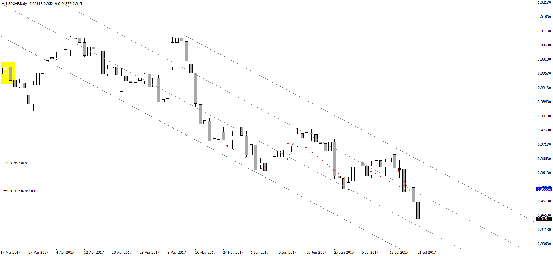 USDCHFDaily.png