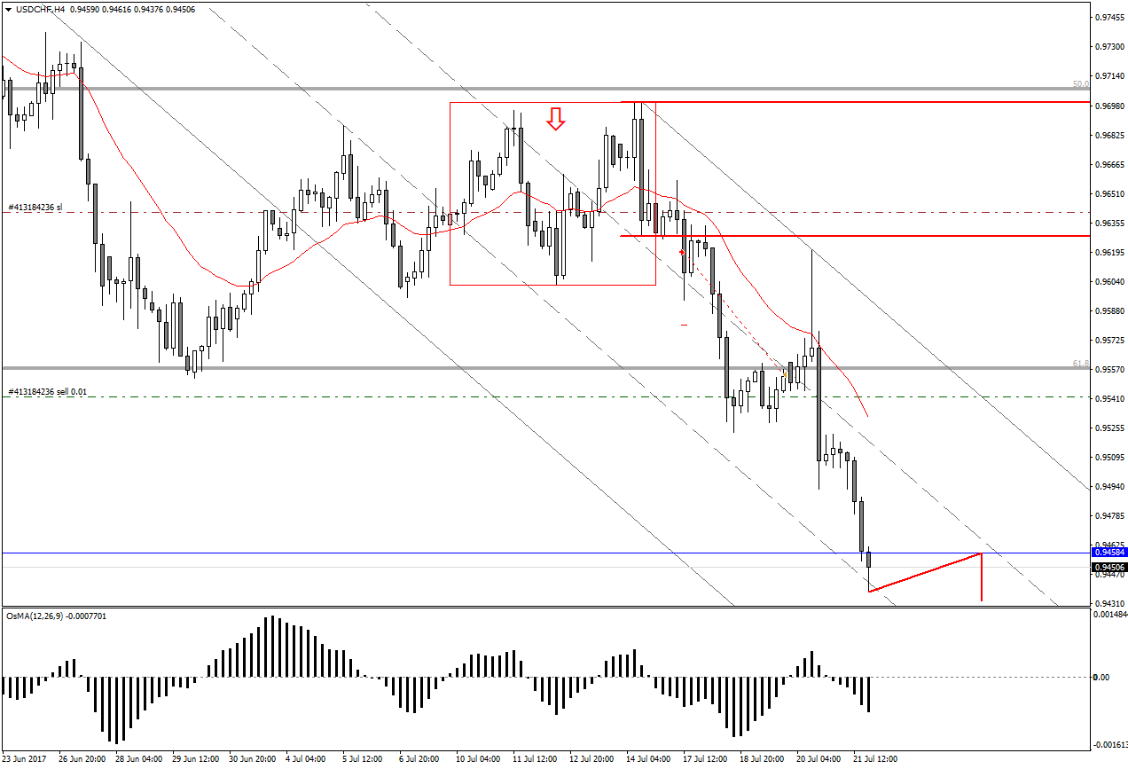 USDCHFH4.png