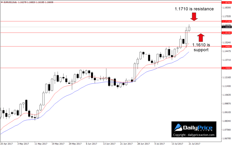 EURUSDDaily_New.png