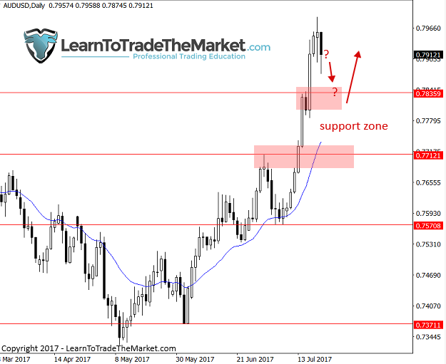 audusd-2.png