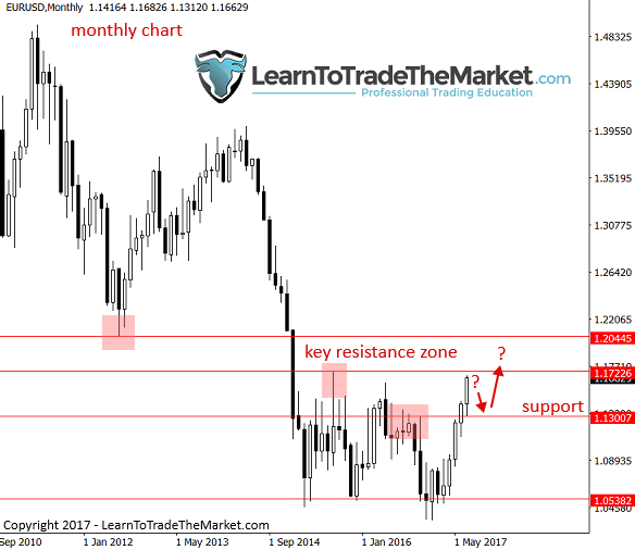 eurusd-3.png