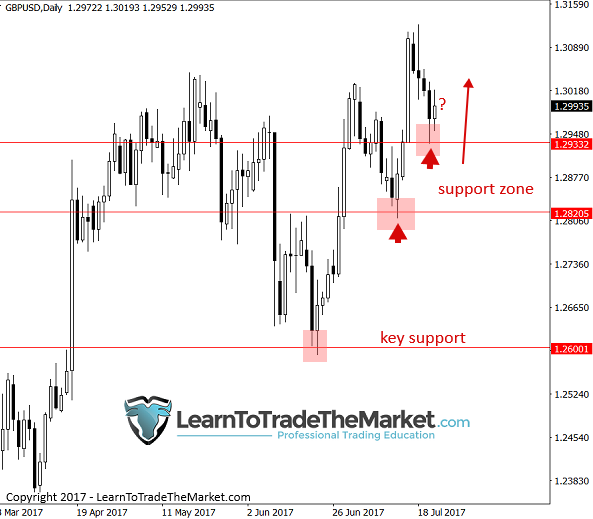 gbpusd-2.png