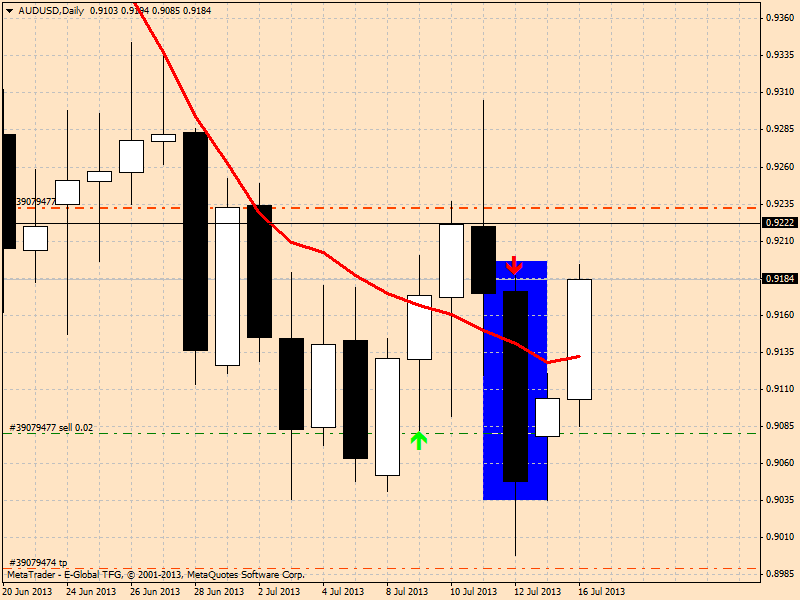 audusd-d1-e-global-trade.png