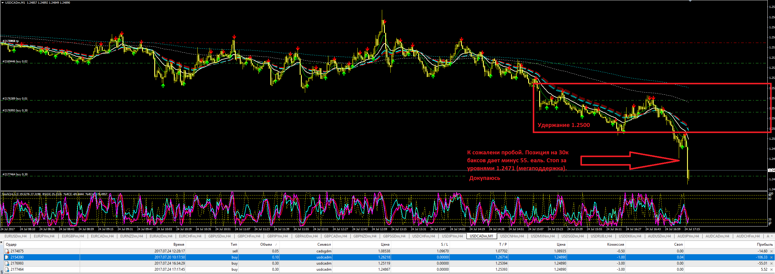 USDCAD_Ложный_пробой_круглого_уровня.PNG