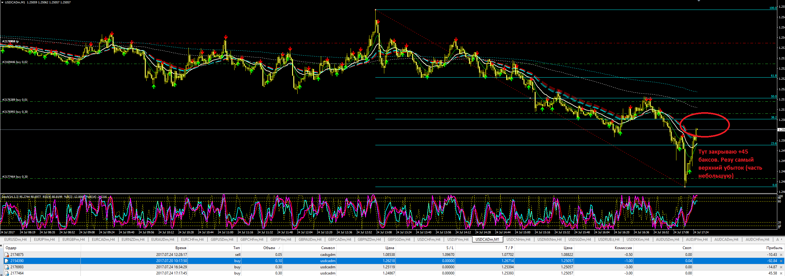 USDCAD_Ложный_пробой_круглого_уровня_2.PNG