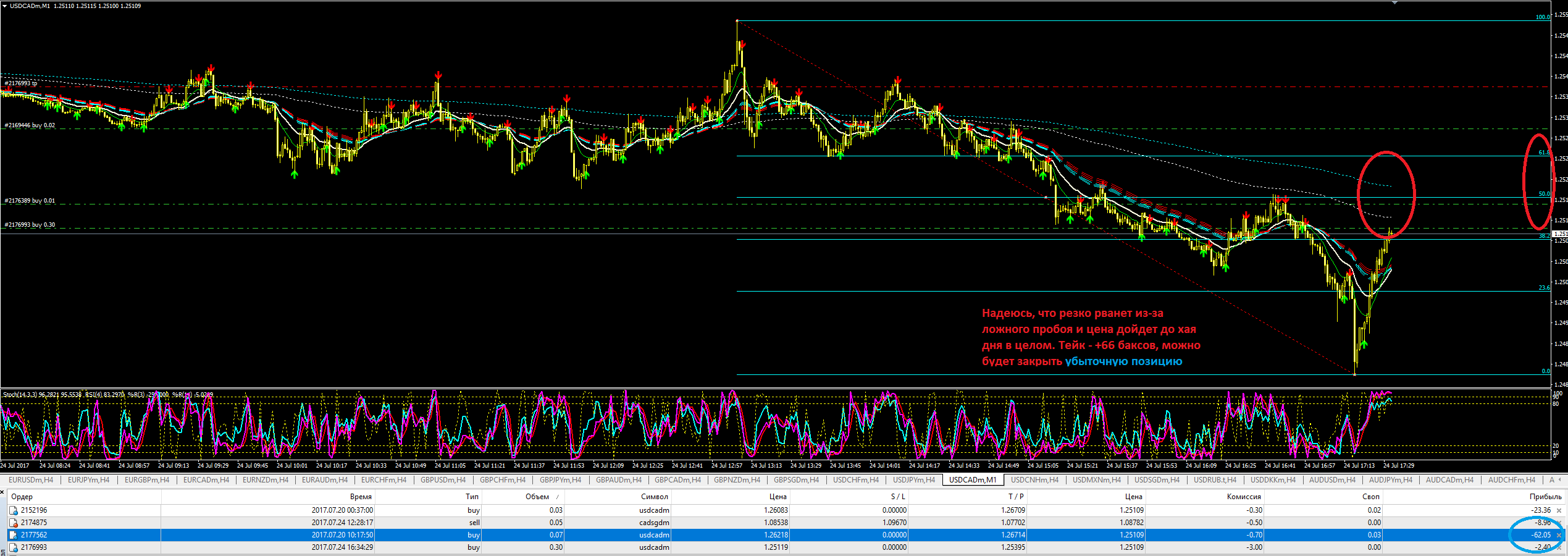 USDCAD_Ложный_пробой_круглого_уровня_3.PNG