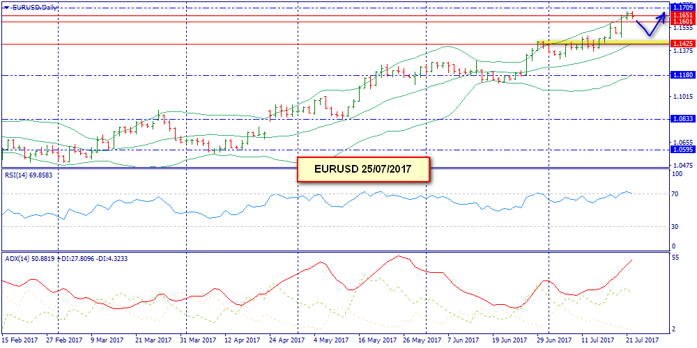 eurusddaily.png