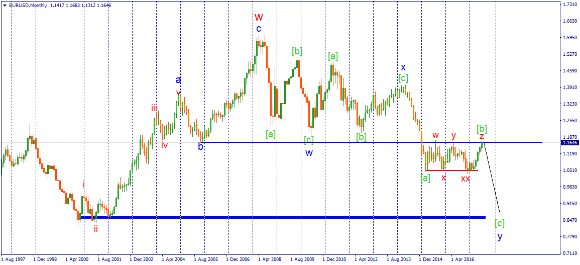 EURUSDMonthly.png