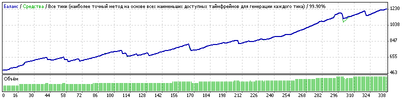Porshe_GBPUSD_2011-2013_agressiv.gif