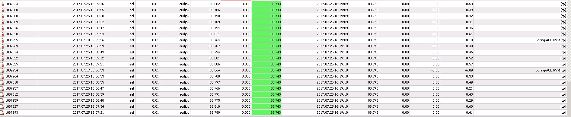 8.12.1_audjpy.jpg