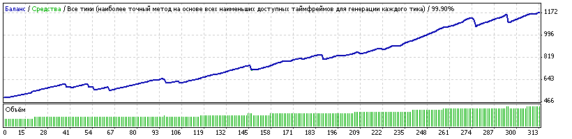 Porshe_GBPUSD_2011-2013.gif