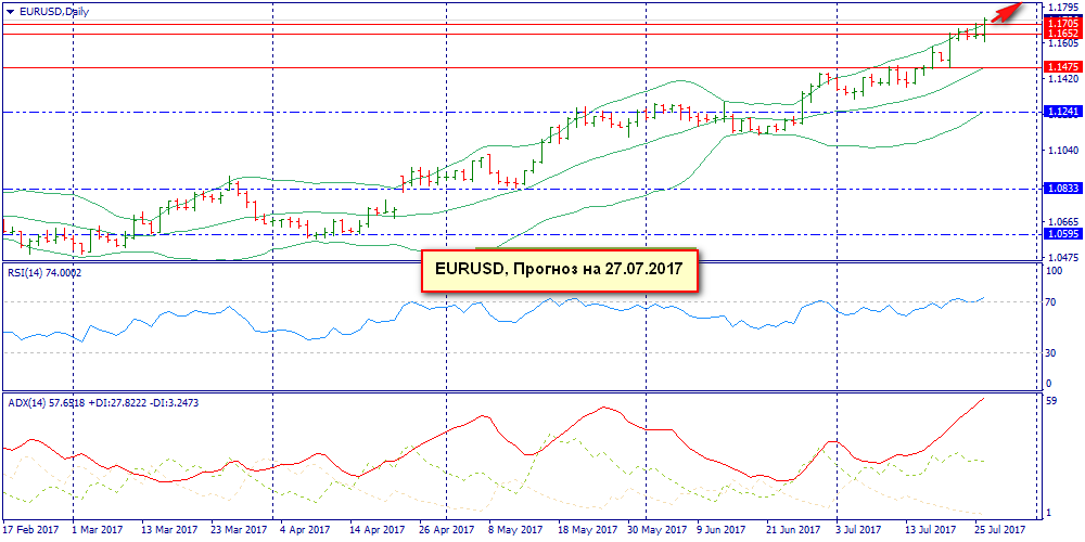eurusddaily.png