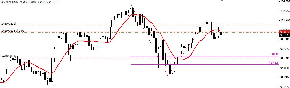 USDJPY.JPG
