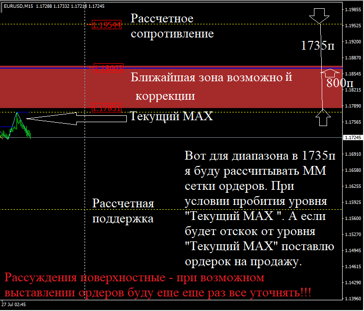 ЕurUSD_m15_27июля2017.png