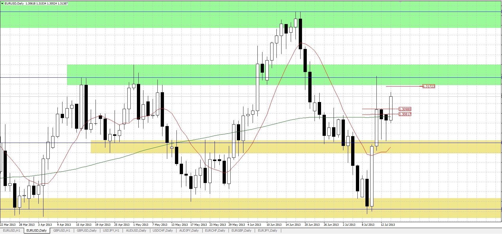 EURUSD_16-07-13_pin.jpg