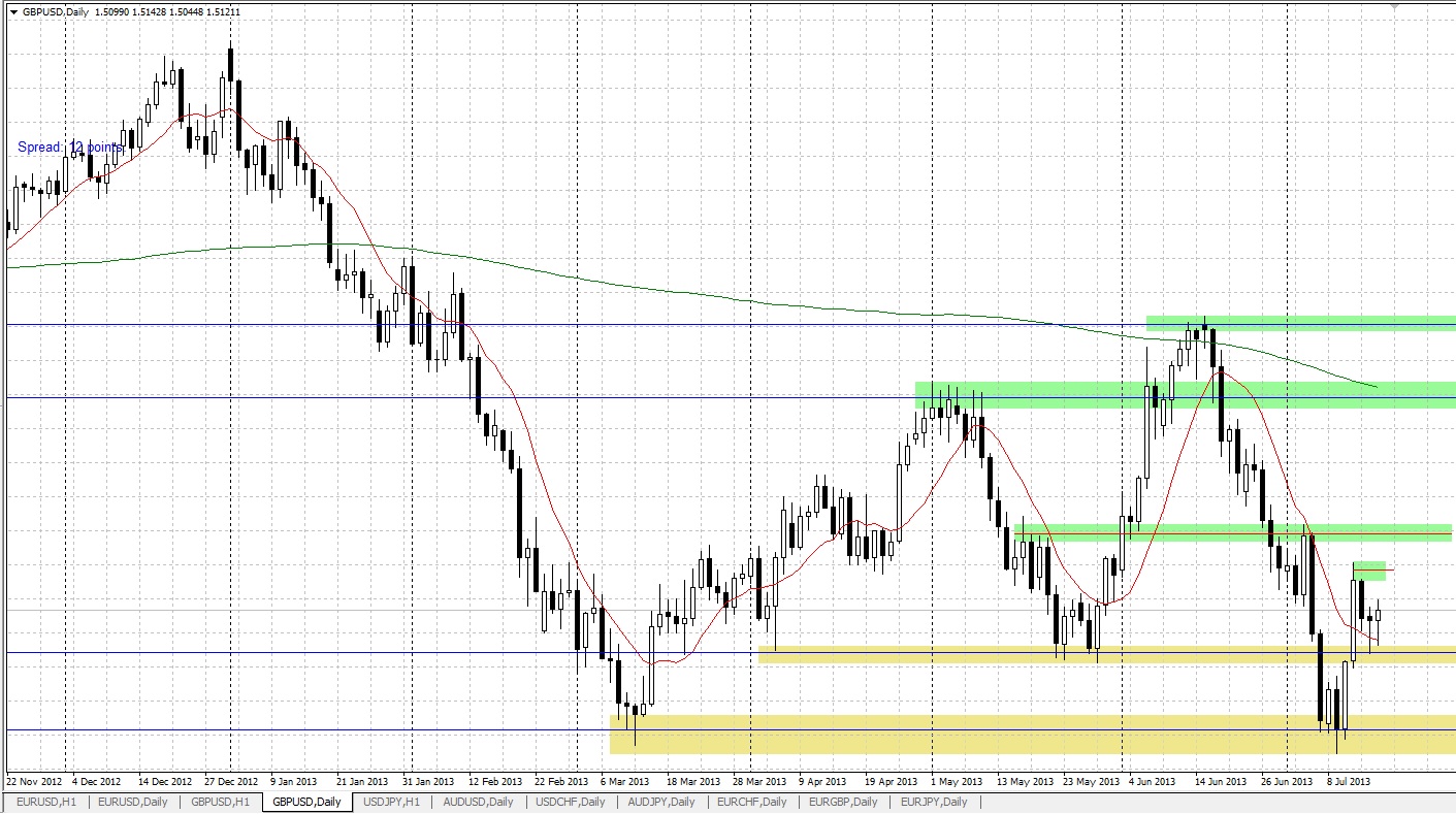 GBPUSD_16-07-13_pin.jpg