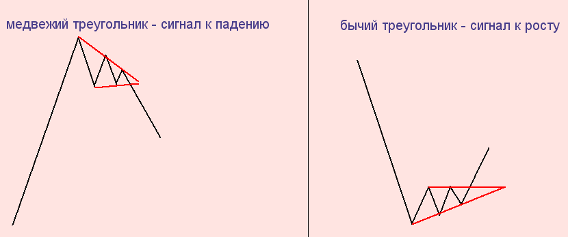 Патерн_Треугольник_на_вершине.gif