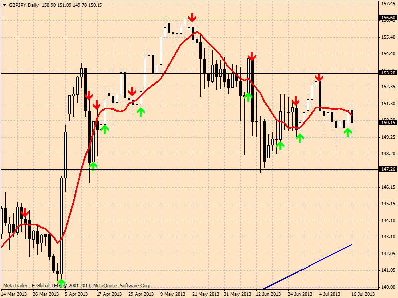 gbpjpy-d1-e-global-trade.png