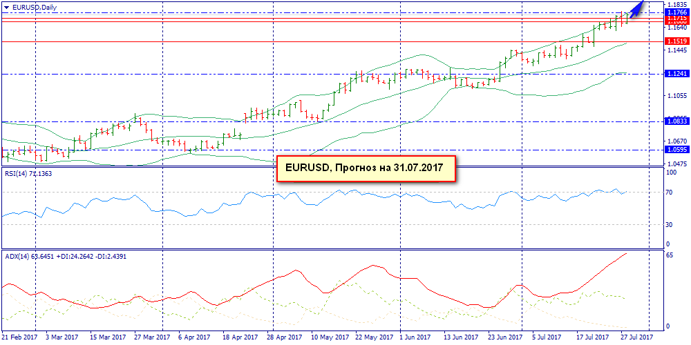eurusddaily.png