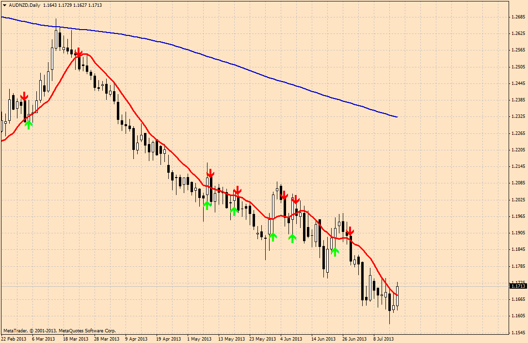 audnzd-d1-forexline-consulting-ent.png