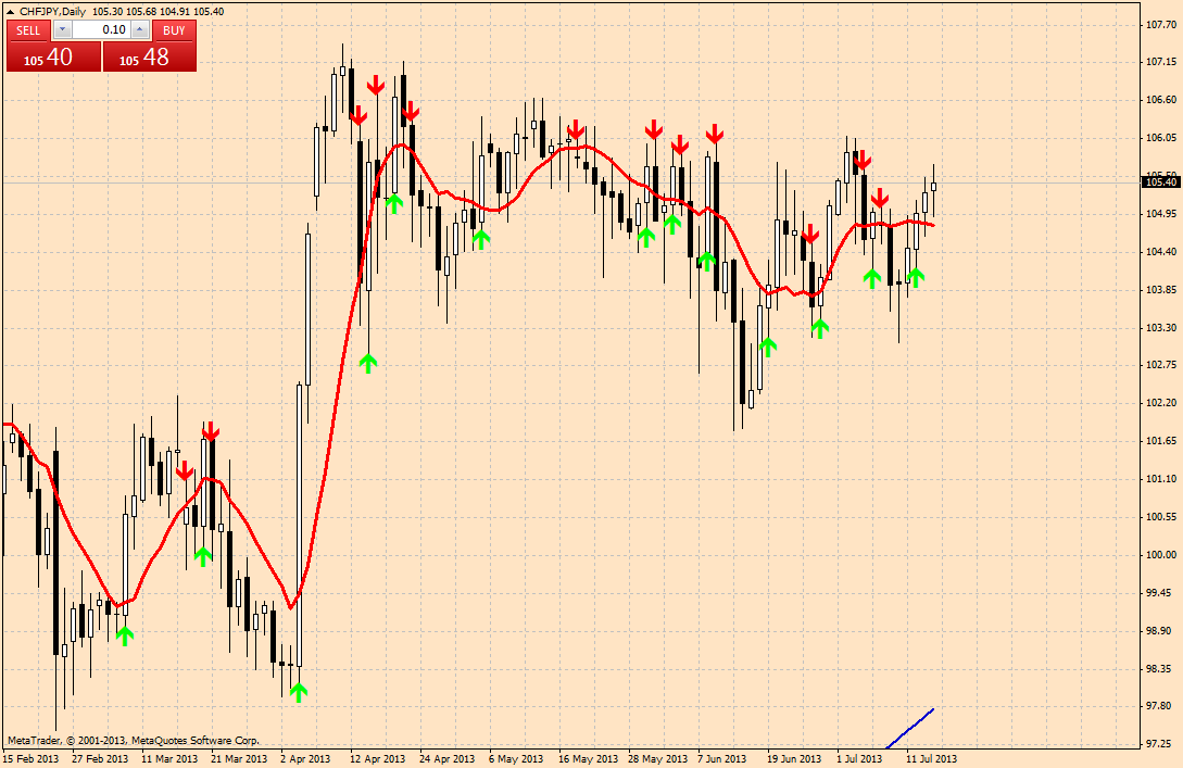 chfjpy-d1-forexline-consulting-ent.png